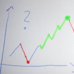 Aktien 2015